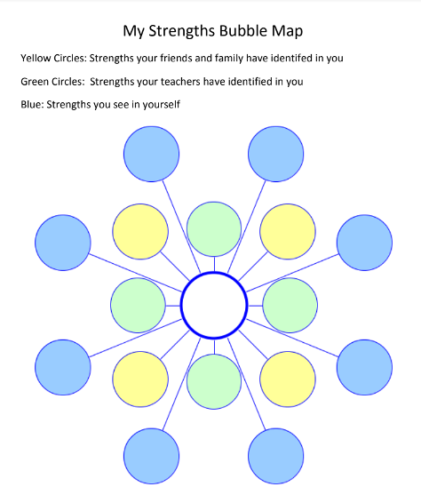 My Strengths Bubble Map 